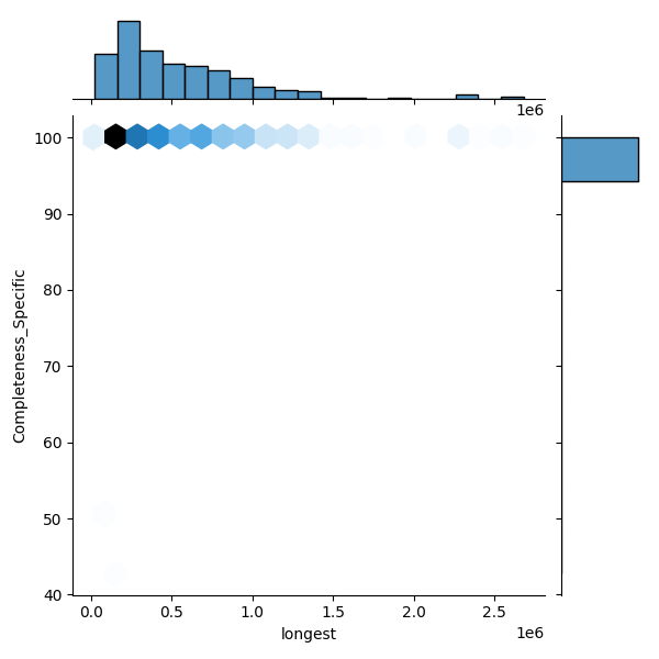 Bacillus cereus_all_longest_Completeness_Specific.png